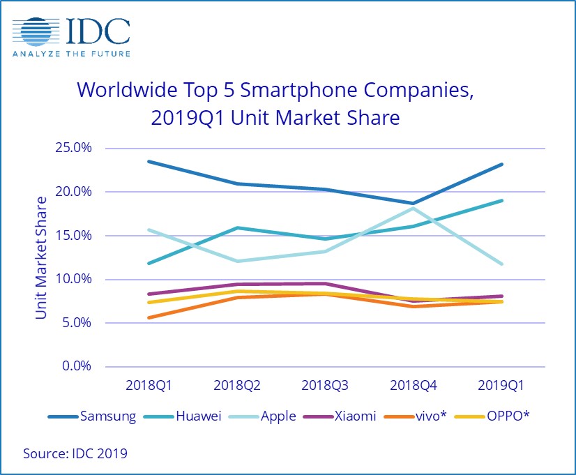 huawei vs apple