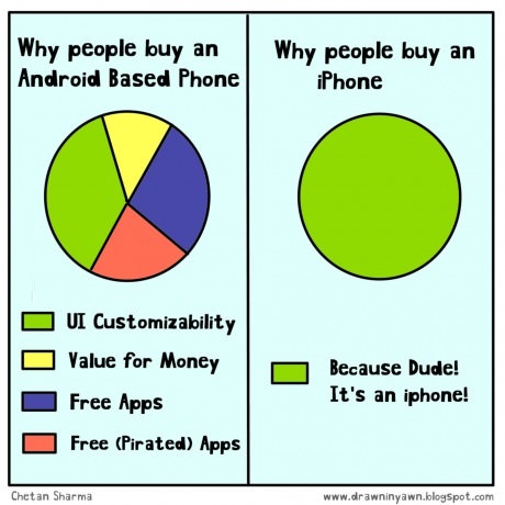 iphone vs android